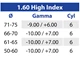 1.60 High Index Transitions Gen S Optima Dual Digital X