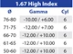 1.67 High Index Optima Dual Digital X