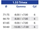 Lenti Bifocali Bifo FF 1.53 Trivex