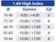 Lenti Bifocali Bifo FF 1.60 High Index