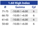 Lenti Bifocali Bifo FF 1.60 High Index