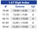 Lenti Bifocali Bifo FF 1.67 High Index