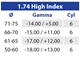 Lenti Bifocali Bifo FF 1.74 High Index