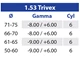 Lenti Bifocali Bifo FF Transition GEN S 1.53 Trivex