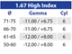 Lenti Bifocali Bifo FF Transition GEN S 1.67 High Index