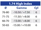 Lenti Bifocali Bifo FF Transition GEN S 1.74 High Index