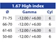 Lenti Bifocali Polarizzanti Bifo FF 1.67 High Index
