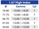 Lenti da Vista Relax Reading Digital 1.67 High Index (materiali bianchi)