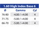Lenti da Vista RELAX Sport 1.60 High Index