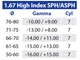 Lenti Monofocali di ricetta 1.67 High Index