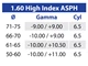 Lenti Monofocali di ricetta Transitions Gen S 1.60 High Index