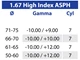 Lenti Monofocali di ricetta Transitions Gen S 1.67 High Index