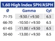 Lenti Monofocali di ricetta Transitions XTRActive 8 1.60 High Index