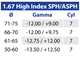 Lenti Monofocali di ricetta Transitions XTRActive 8 1.67 High Index
