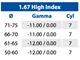 Lenti Oftalmiche per Bambini MyoFocus Transitions 1.67 High Index