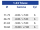 Lenti progressive 1.53 Trivex Maxima