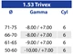 Lenti progressive 1.53 Trivex Office Plus