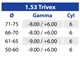 Lenti progressive 1.53 Trivex Transitions Gen S Maxima