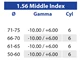 Lenti progressive 1.56 Middle Index Maxima