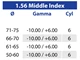 Lenti progressive 1.56 Middle Index Office Plus