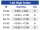 Lenti progressive 1.60 High Index Maxima