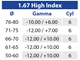 Lenti progressive 1.67 High Index Maxima