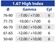 Lenti Progressive 1.67 High Index Office Plus
