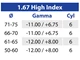 Lenti progressive 1.67 High Index Transitions Gen S Maxima