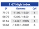 Lenti progressive 1.67 High Index UV 420 Indoor HD