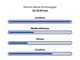Lenti progressive CR 1.50 Transitions Gen S Optima Plus