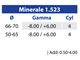 Lenti progressive Optima HD Minerale 1.523