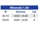 Lenti progressive Optima HD Minerale 1.60