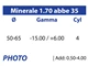 Lenti progressive Optima HD Minerale 1.70 abbe 35