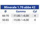 Lenti progressive Optima HD Minerale 1.70 abbe 42
