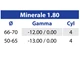 Lenti progressive Optima HD Minerale 1.80